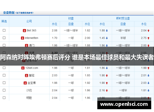 阿森纳对阵埃弗顿赛后评分 谁是本场最佳球员和最大失误者